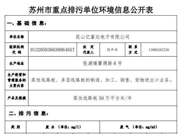 苏州市重点排污单位环境信息公开表